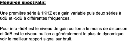 Mesures spectrale: Une première série à 1KHZ et a gain variable puis deux séries à 0dB et -5dB à différentes fréquences. Pour info -5dB est le niveau de gain ou l'on a le moins de distorsion et 0dB est le niveau ou l'on a généralement le plus de dynamique voir le meilleur rapport signal sur bruit.
