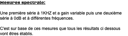 Mesures spectrale: Une première série à 1KHZ et a gain variable puis une deuxième série à 0dB et à différentes fréquences. C'est sur base de ces mesures que tous les résultats ci dessous vont êtres établis.