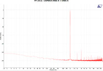 averlab%20-%20loopback%20fft%20-%20unbalanced%201khz%20(0db).jpg