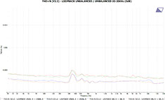 averlab%20-%20loopback%20thd-n%20(-)%20-%20bal%20-%20unbalanced%201khz%20(0db).jpg